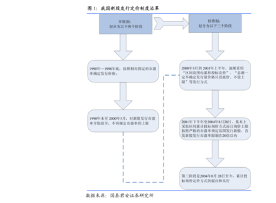 風(fēng)電股票(2020年風(fēng)電概念股)